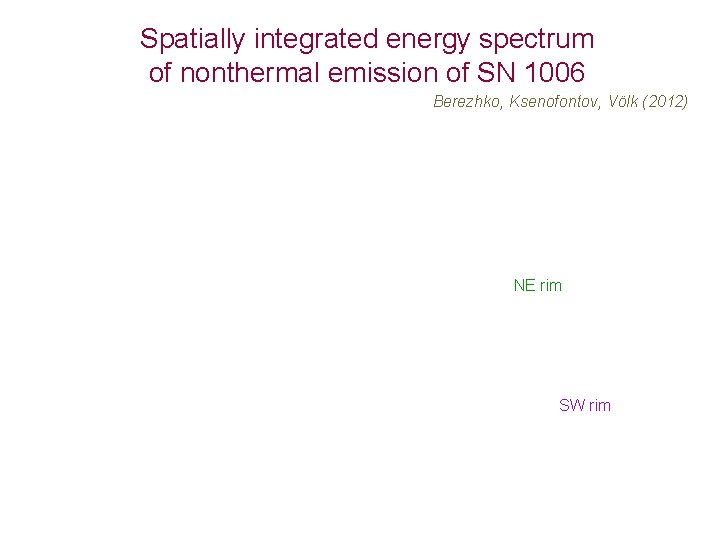 Spatially integrated energy spectrum of nonthermal emission of SN 1006 Berezhko, Ksenofontov, Völk (2012)