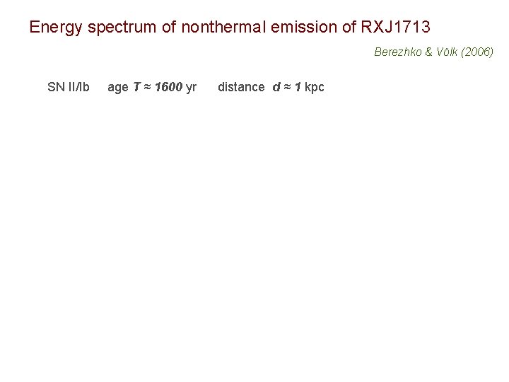Energy spectrum of nonthermal emission of RXJ 1713 Berezhko & Völk (2006) SN II/Ib