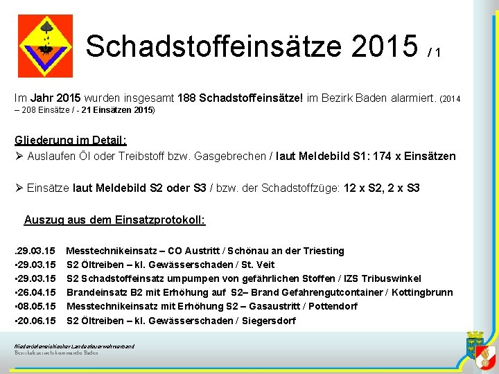 Schadstoffeinsätze 2015 / 1 Im Jahr 2015 wurden insgesamt 188 Schadstoffeinsätze! im Bezirk Baden