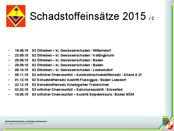 Schadstoffeinsätze 2015 / 2 • • • 19. 08. 15 23. 09. 15 29.