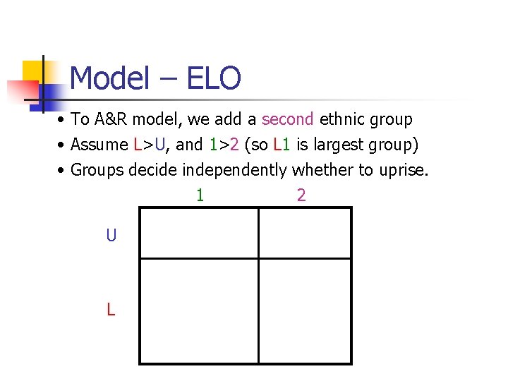 Model – ELO • To A&R model, we add a second ethnic group •