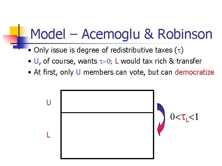 Model – Acemoglu & Robinson • Only issue is degree of redistributive taxes (t)