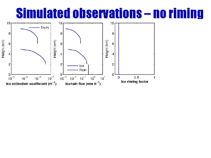 Simulated observations – no riming 