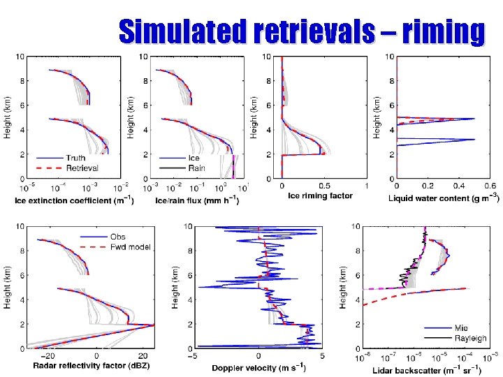 Simulated retrievals – riming 