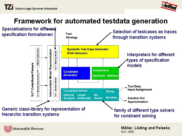 Framework for automated testdata generation Specialisations for different specification formalismen Selection of testcases as