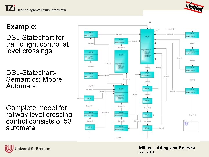 Example: DSL-Statechart for traffic light control at level crossings DSL-Statechart. Semantics: Moore. Automata Complete
