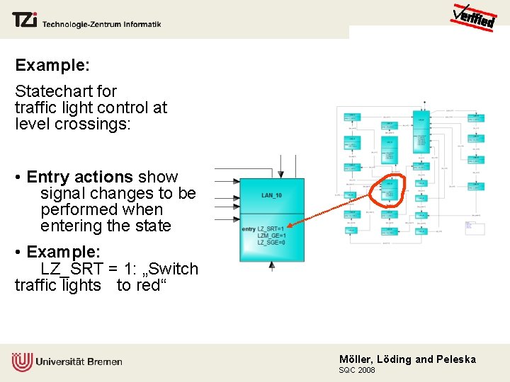 Example: Statechart for traffic light control at level crossings: • Entry actions show signal