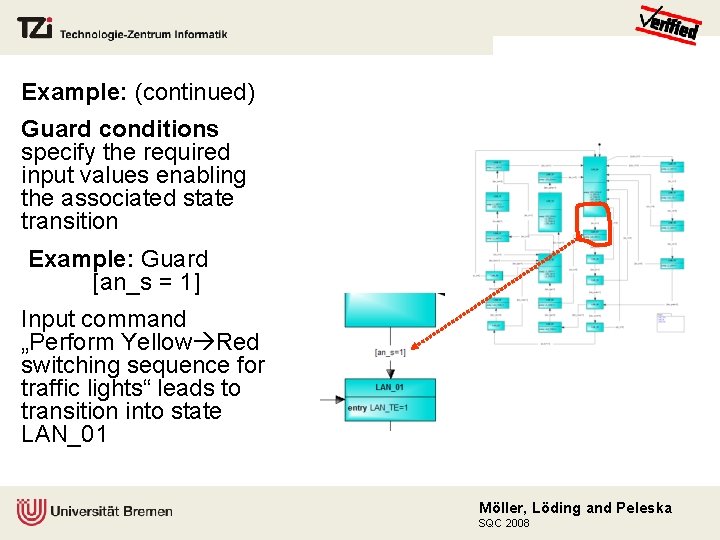 Example: (continued) Guard conditions specify the required input values enabling the associated state transition