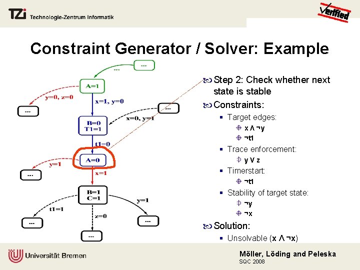 Constraint Generator / Solver: Example Step 2: Check whether next state is stable Constraints: