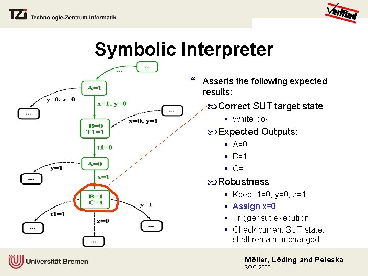 Symbolic Interpreter Asserts the following expected results: Correct SUT target state White box Expected