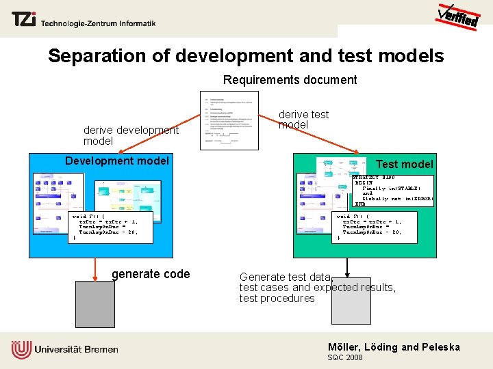Separation of development and test models Requirements document derive development model derive test model