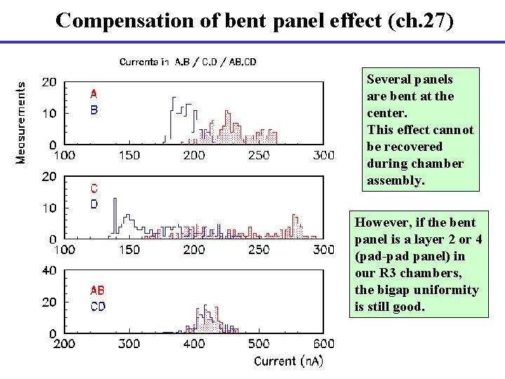 Compensation of bent panel effect (ch. 27) Several panels are bent at the center.