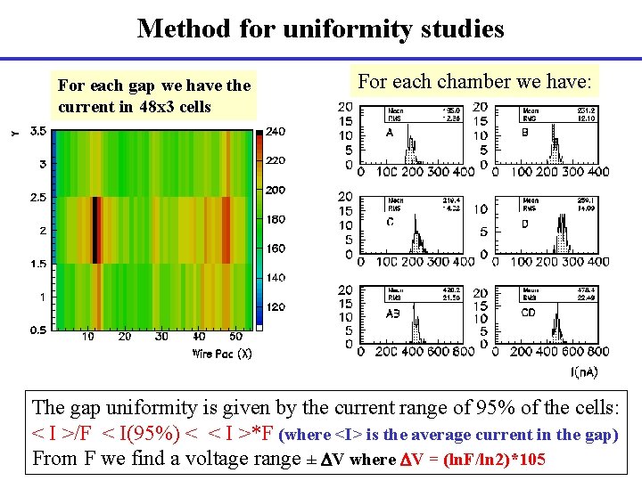 Method for uniformity studies For each gap we have the current in 48 x