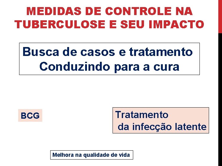 MEDIDAS DE CONTROLE NA TUBERCULOSE E SEU IMPACTO Busca de casos e tratamento Conduzindo