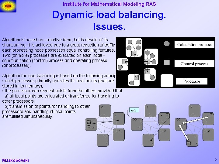 Institute for Mathematical Modeling RAS Dynamic load balancing. Issues. Algorithm is based on collective