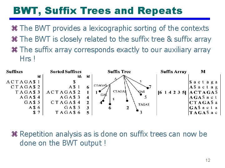 BWT, Suffix Trees and Repeats z The BWT provides a lexicographic sorting of the