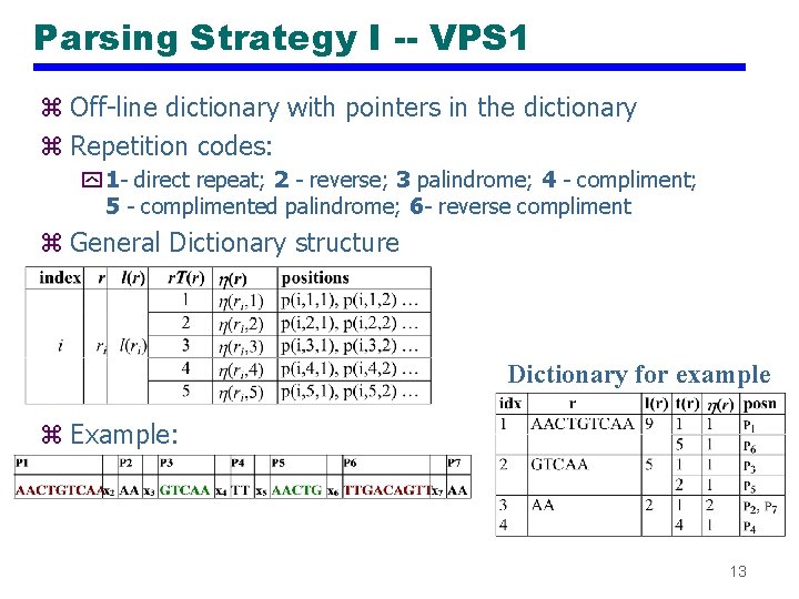 Parsing Strategy I -- VPS 1 z Off-line dictionary with pointers in the dictionary