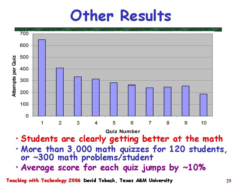 Other Results • Students are clearly getting better at the math • More than