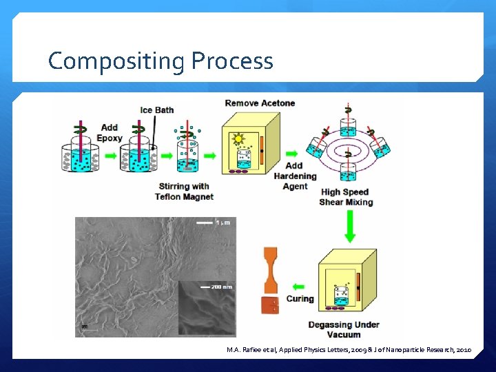 Compositing Process M. A. Rafiee et al, Applied Physics Letters, 2009 & J of