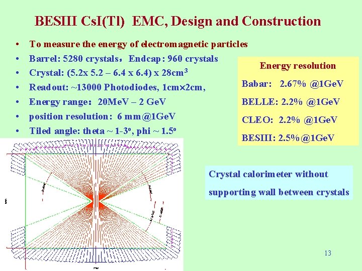 BESIII Cs. I(Tl) EMC, Design and Construction • • To measure the energy of