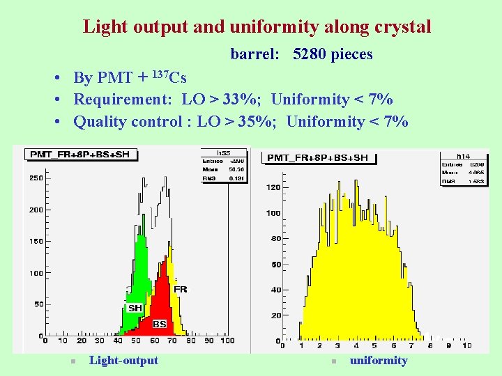 Light output and uniformity along crystal barrel: 5280 pieces • By PMT + 137