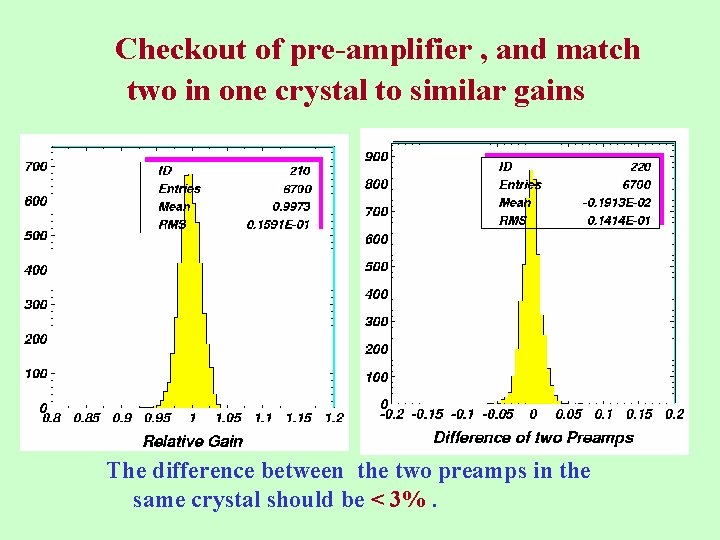 Checkout of pre-amplifier , and match two in one crystal to similar gains The