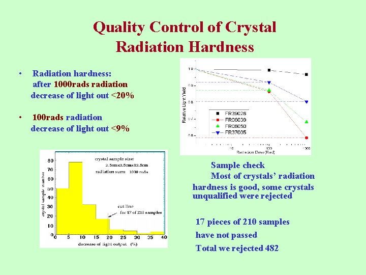 Quality Control of Crystal Radiation Hardness • Radiation hardness: after 1000 rads radiation decrease