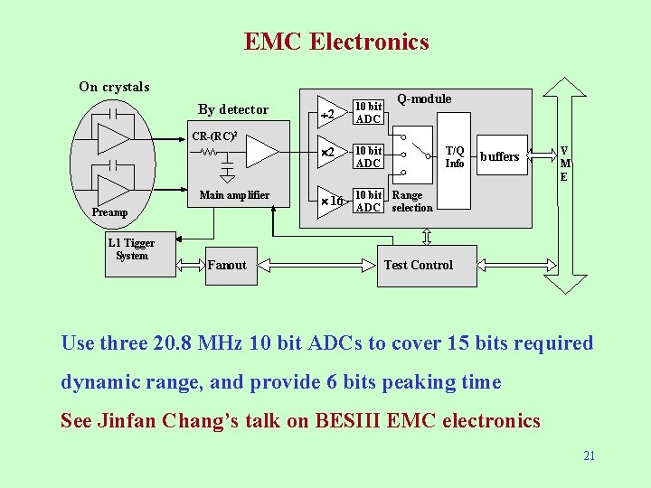 EMC Electronics On crystals By detector 2 10 bit ADC Q-module CR-(RC)2 Main amplifier