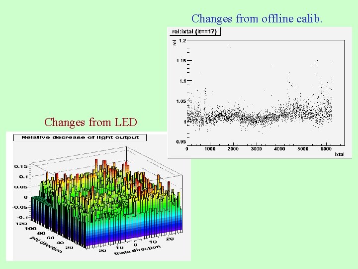 Changes from offline calib. Changes from LED 