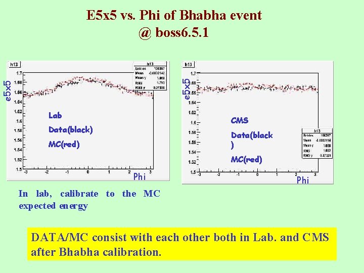 e 5 x 5 E 5 x 5 vs. Phi of Bhabha event @