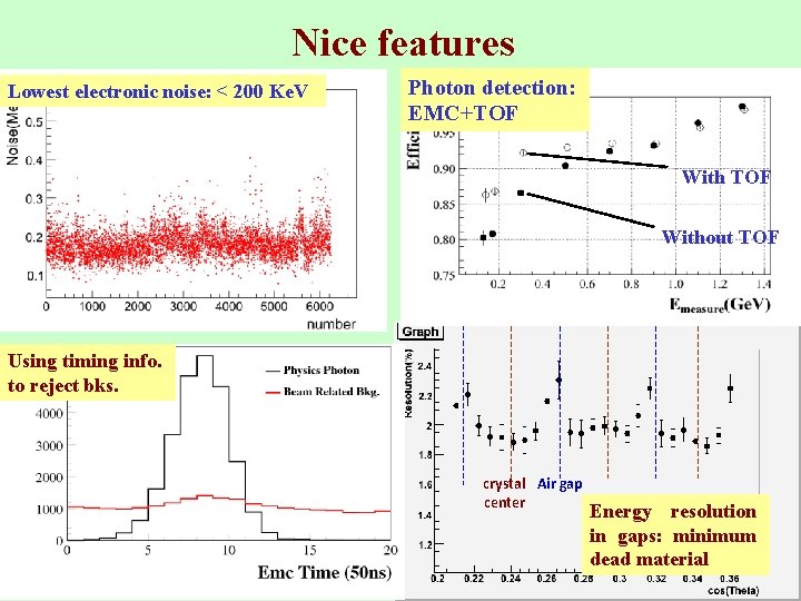 Nice features Lowest electronic noise: < 200 Ke. V Photon detection: EMC+TOF Without TOF