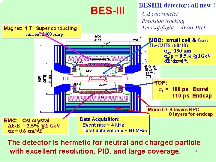 BES-III Magnet: 1 T Super conducting current 3400 Amp MDC: small cell & Gas: