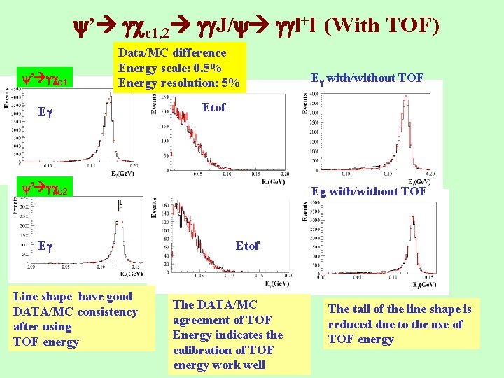  ’ c 1, 2 J/ l+l- (With TOF) ’ c 1 Data/MC difference