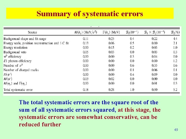 Summary of systematic errors The total systematic errors are the square root of the