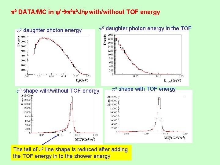  0 DATA/MC in ’ 0 0 J/ with/without TOF energy p 0 daughter