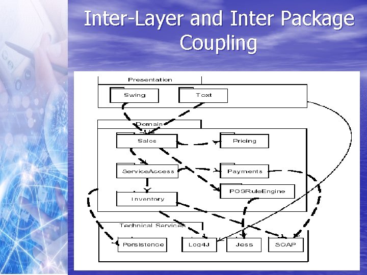 Inter-Layer and Inter Package Coupling 