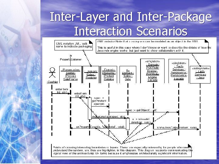 Inter-Layer and Inter-Package Interaction Scenarios 