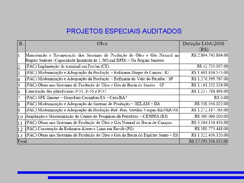 PROJETOS ESPECIAIS AUDITADOS 