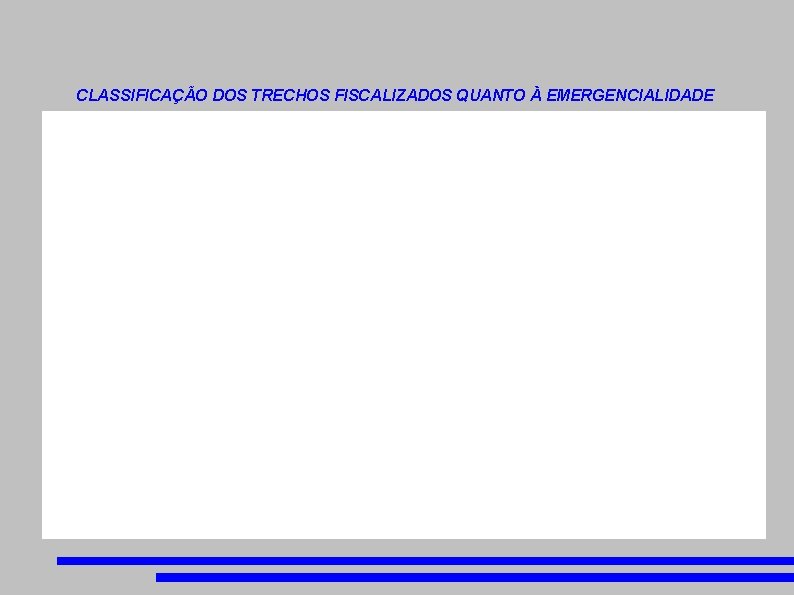 CLASSIFICAÇÃO DOS TRECHOS FISCALIZADOS QUANTO À EMERGENCIALIDADE 