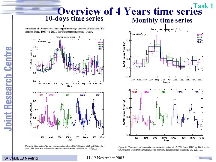 Task 1 Overview of 4 Years time series 10 -days time series 10/6/2020 3
