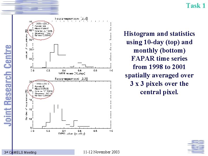 Task 1 Histogram and statistics using 10 -day (top) and monthly (bottom) FAPAR time