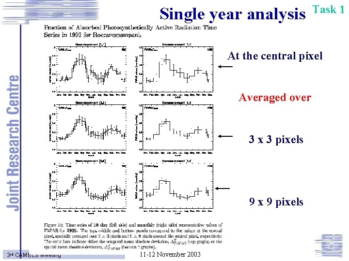 Single year analysis Task 1 At the central pixel Averaged over 3 x 3