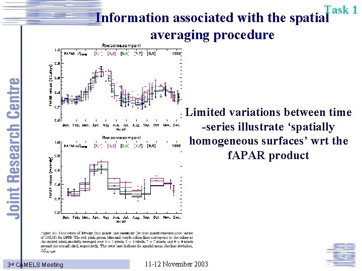 Task 1 Information associated with the spatial averaging procedure Limited variations between time -series
