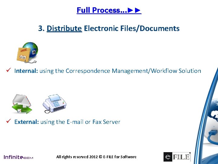 Full Process. . . ►► 3. Distribute Electronic Files/Documents ü Internal: using the Correspondence