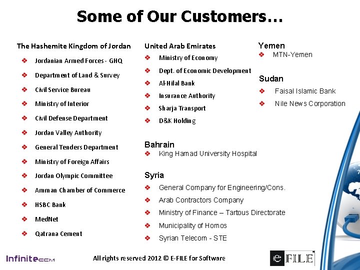 Some of Our Customers… The Hashemite Kingdom of Jordan v Jordanian Armed Forces -