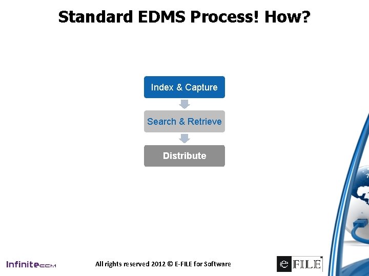 Standard EDMS Process! How? Index & Capture Search & Retrieve Distribute All rights reserved