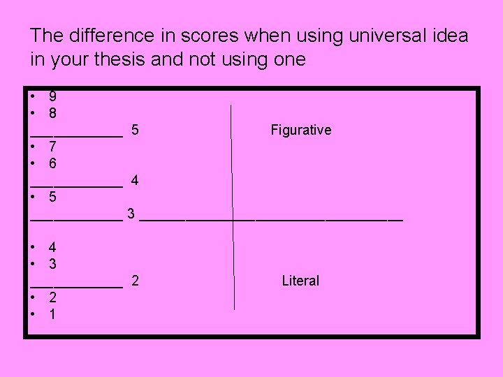 The difference in scores when using universal idea in your thesis and not using