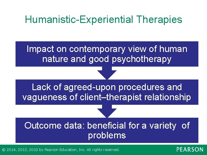 Humanistic-Experiential Therapies Impact on contemporary view of human nature and good psychotherapy Lack of