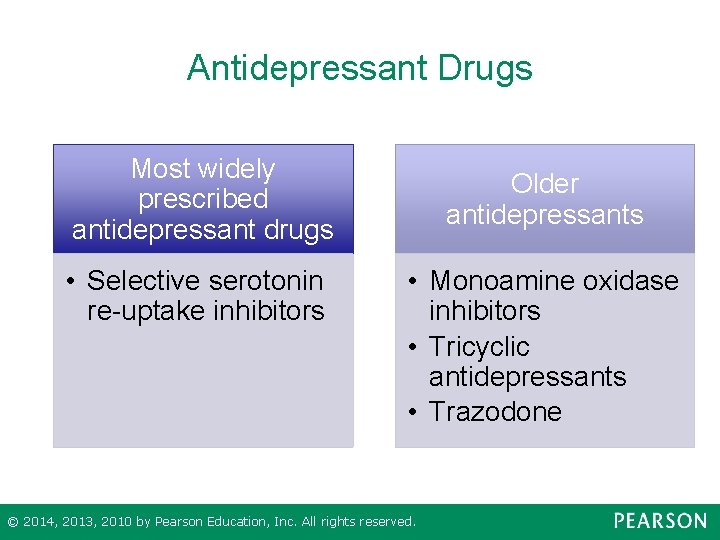 Antidepressant Drugs Most widely prescribed antidepressant drugs • Selective serotonin re-uptake inhibitors Older antidepressants