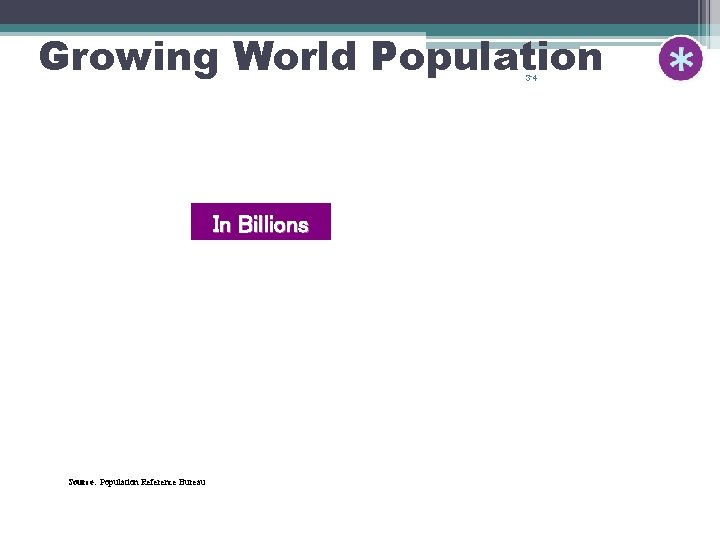 Growing World Population 3 -4 In Billions Source: Population Reference Bureau 